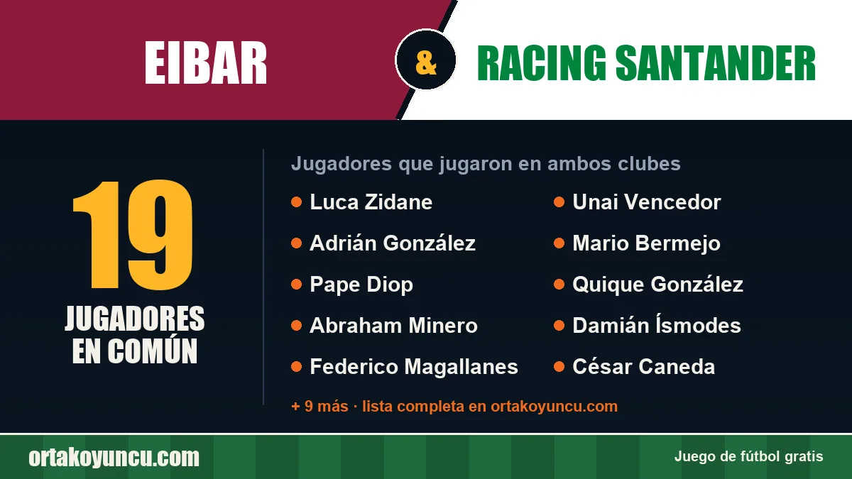 Jugadores que jugaron en Eibar y Racing Santander: 19 jugadores