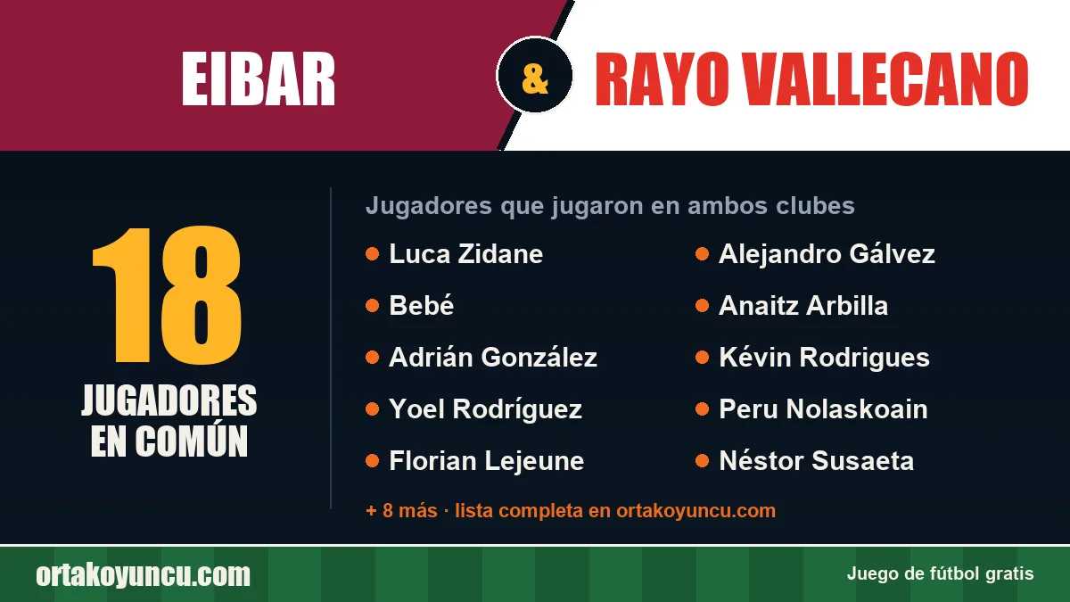 Jugadores que jugaron en Eibar y Rayo Vallecano: 18 jugadores