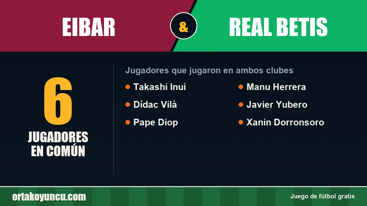 Jugadores que jugaron en Eibar y Real Betis: 6 jugadores