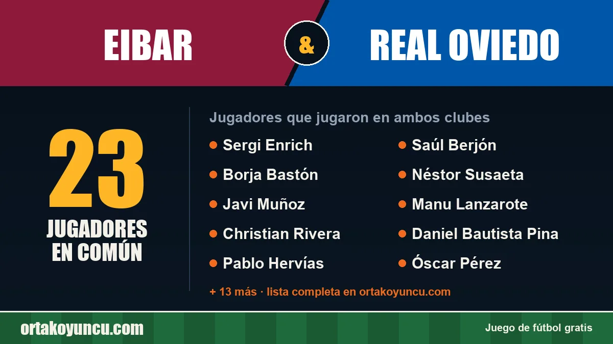 Jugadores que jugaron en Eibar y Real Oviedo: 23 jugadores
