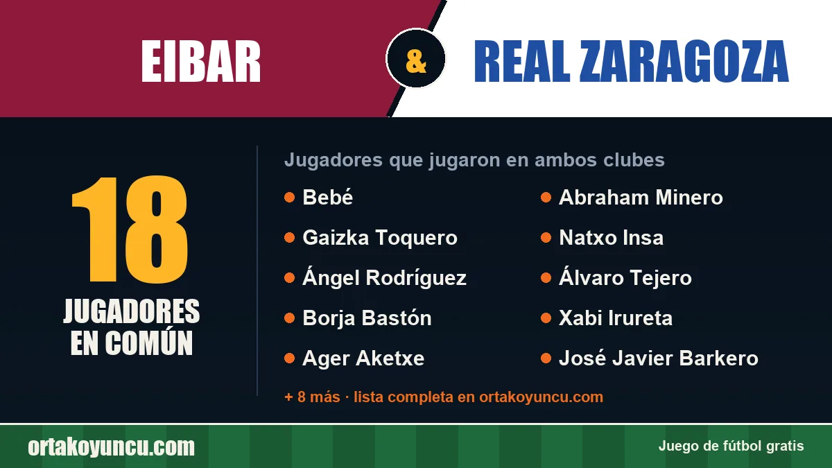Jugadores que jugaron en Eibar y Real Zaragoza: 18 jugadores