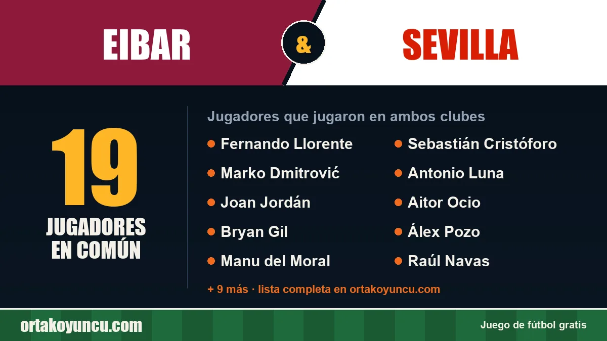Jugadores que jugaron en Eibar y Sevilla: 19 jugadores