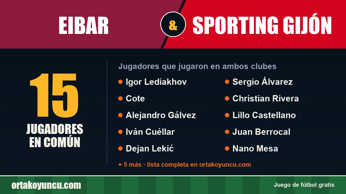 Jugadores que jugaron en Eibar y Sporting Gijón: 15 jugadores
