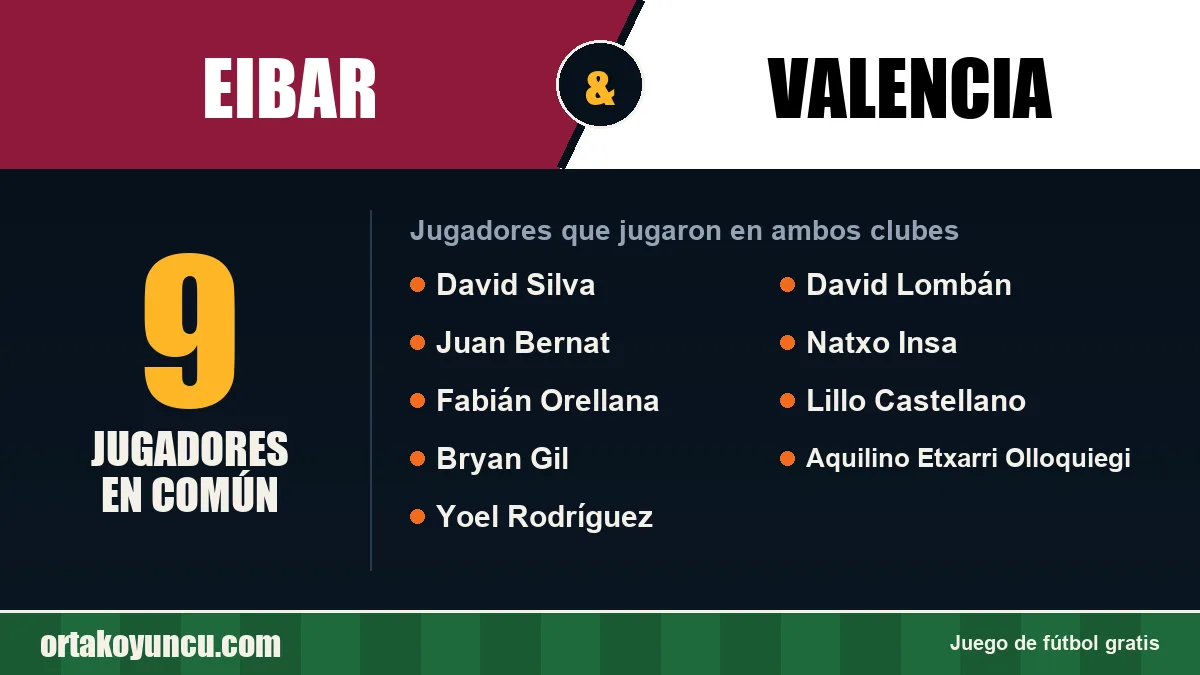 Jugadores que jugaron en Eibar y Valencia: 9 jugadores