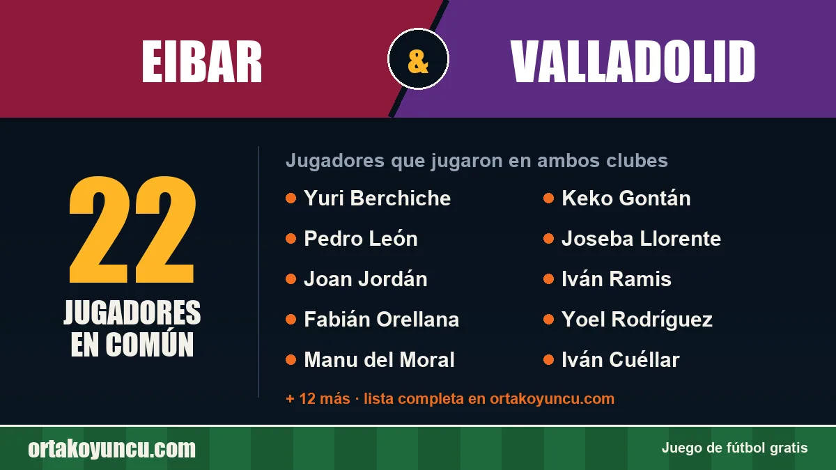 Jugadores que jugaron en Eibar y Valladolid: 22 jugadores