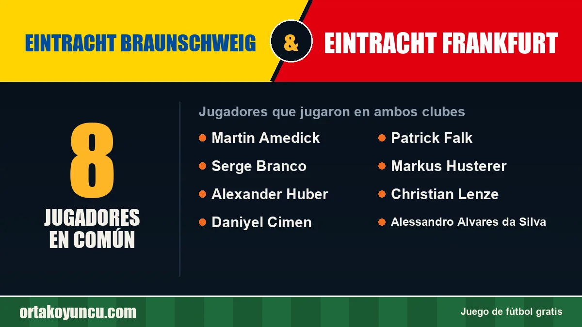 Jugadores que jugaron en Eintracht Braunschweig y Eintracht Frankfurt: 8 jugadores