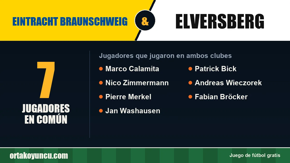 Jugadores que jugaron en Eintracht Braunschweig y Elversberg: 7 jugadores