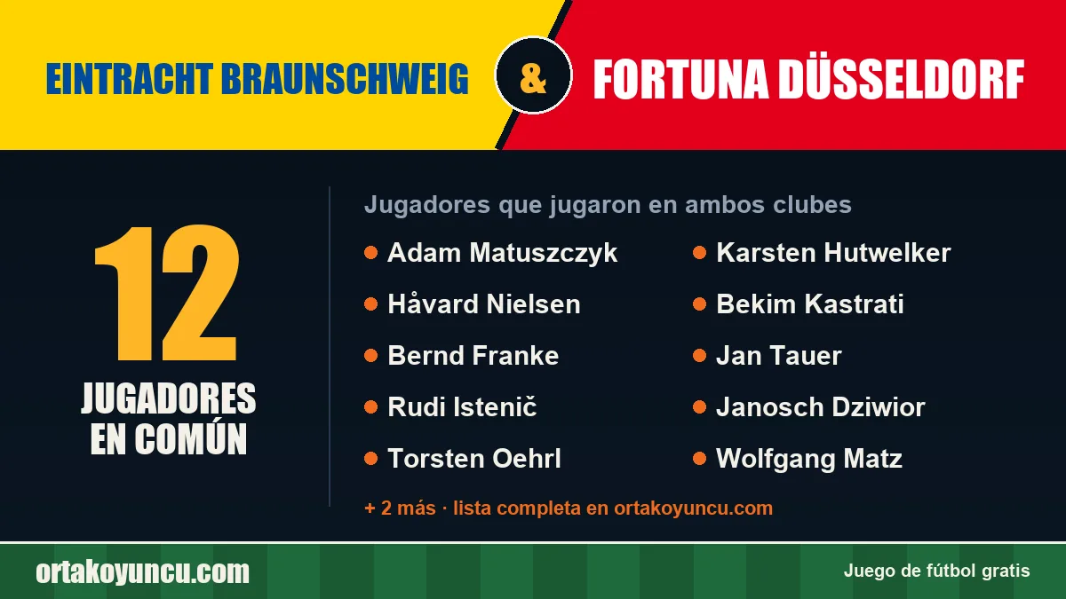 Jugadores que jugaron en Eintracht Braunschweig y Fortuna Düsseldorf: 12 jugadores