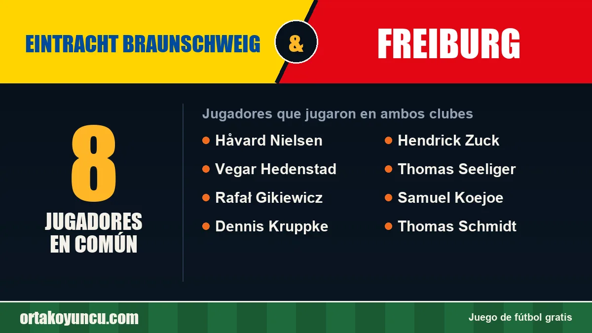 Jugadores que jugaron en Eintracht Braunschweig y Freiburg: 8 jugadores