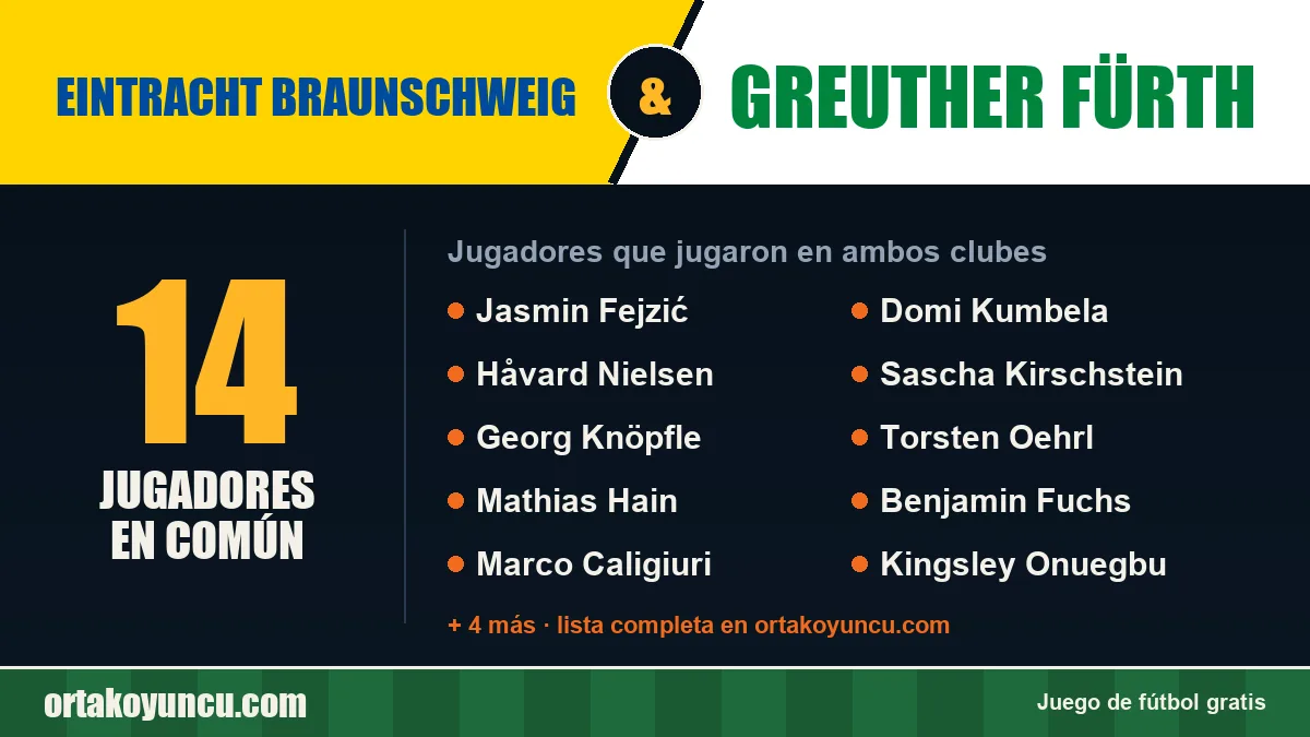 Jugadores que jugaron en Eintracht Braunschweig y Greuther Fürth: 14 jugadores