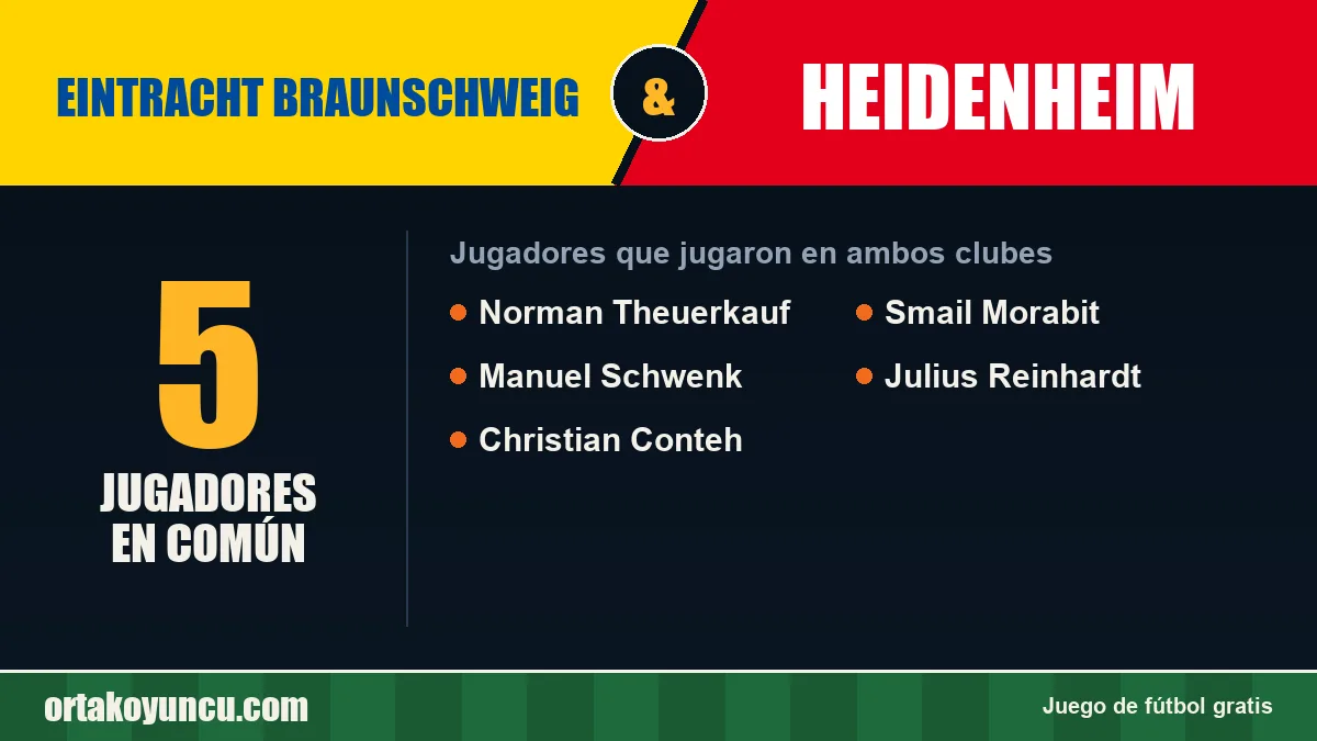 Jugadores que jugaron en Eintracht Braunschweig y Heidenheim: 5 jugadores