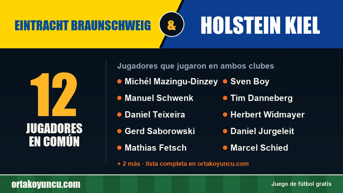 Jugadores que jugaron en Eintracht Braunschweig y Holstein Kiel: 12 jugadores
