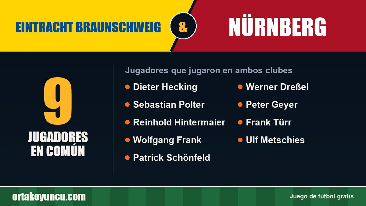Jugadores que jugaron en Eintracht Braunschweig y Nürnberg: 9 jugadores