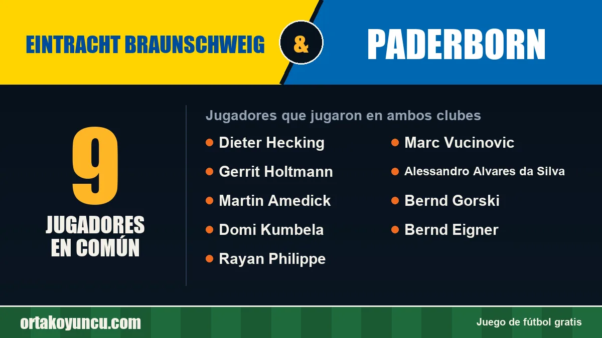 Jugadores que jugaron en Eintracht Braunschweig y Paderborn: 9 jugadores