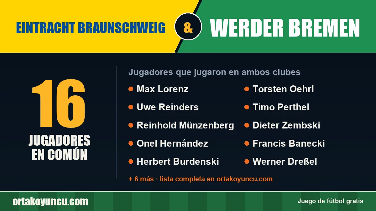 Jugadores que jugaron en Eintracht Braunschweig y Werder Bremen: 16 jugadores