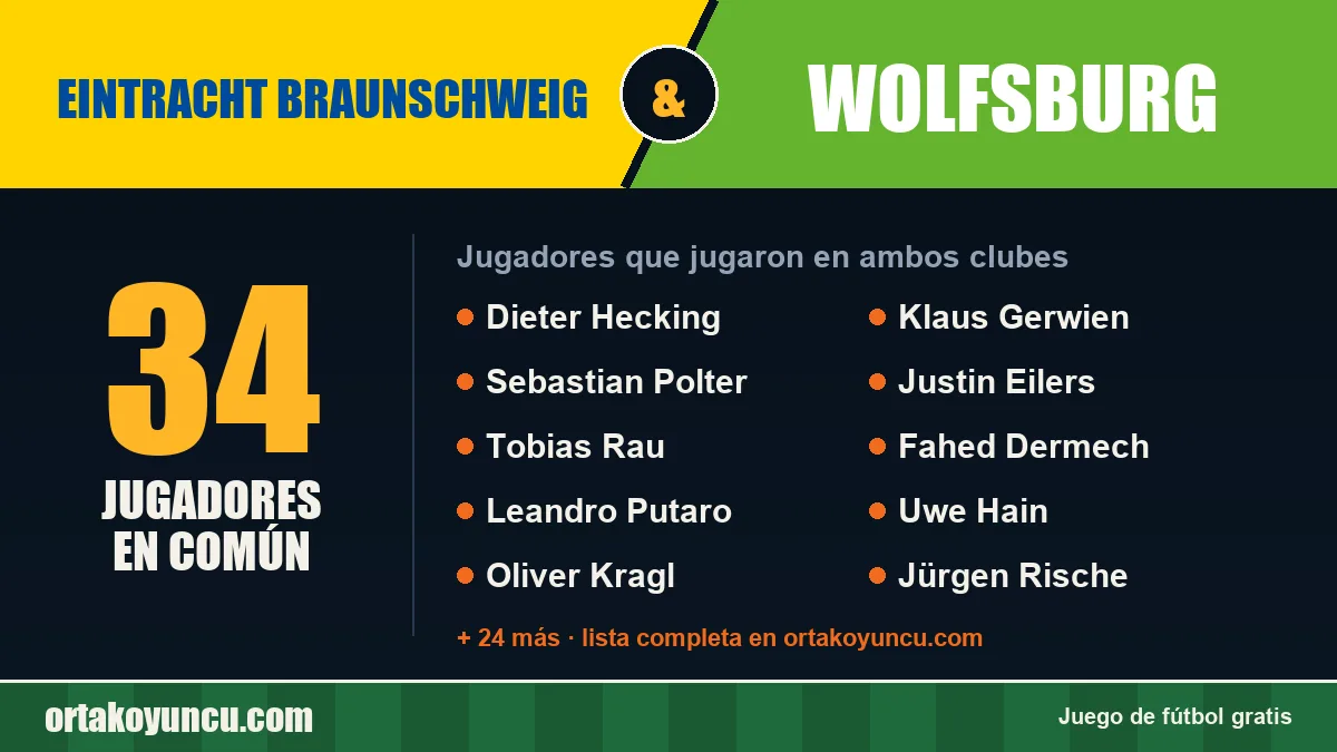 Jugadores que jugaron en Eintracht Braunschweig y Wolfsburg: 34 jugadores