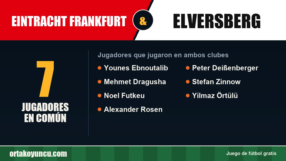 Jugadores que jugaron en Eintracht Frankfurt y Elversberg: 7 jugadores