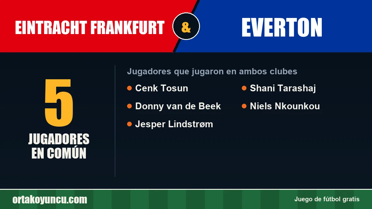 Jugadores que jugaron en Eintracht Frankfurt y Everton: 5 jugadores