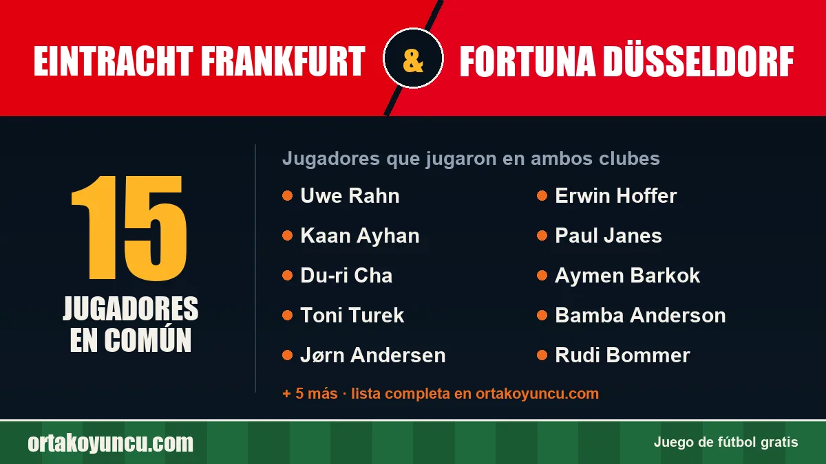 Jugadores que jugaron en Eintracht Frankfurt y Fortuna Düsseldorf: 15 jugadores