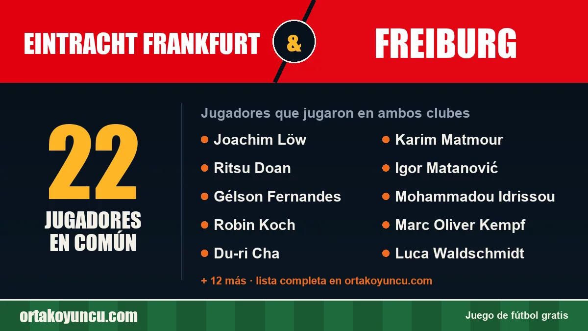 Jugadores que jugaron en Eintracht Frankfurt y Freiburg: 22 jugadores