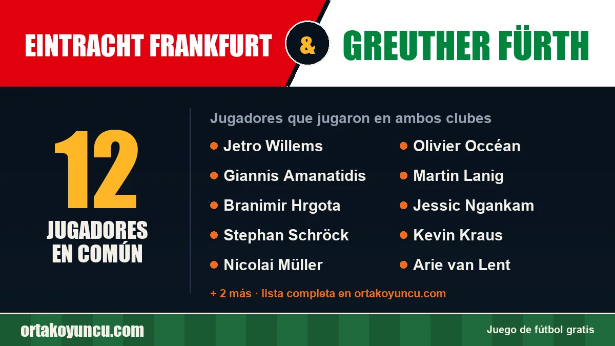 Jugadores que jugaron en Eintracht Frankfurt y Greuther Fürth: 12 jugadores