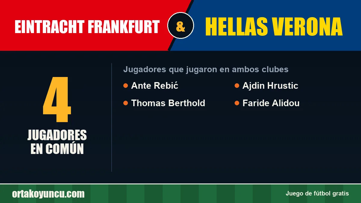 Jugadores que jugaron en Eintracht Frankfurt y Hellas Verona: 4 jugadores