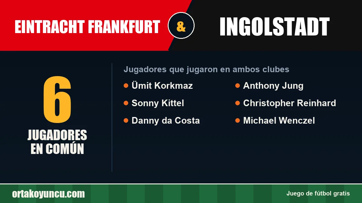Jugadores que jugaron en Eintracht Frankfurt y Ingolstadt: 6 jugadores