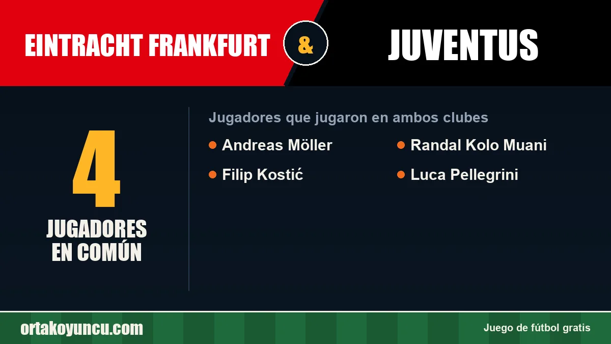 Jugadores que jugaron en Eintracht Frankfurt y Juventus: 4 jugadores