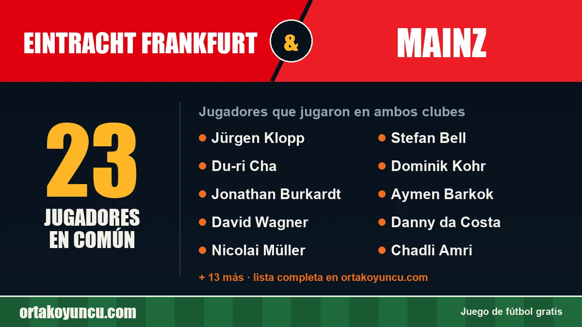 Jugadores que jugaron en Eintracht Frankfurt y Mainz: 23 jugadores