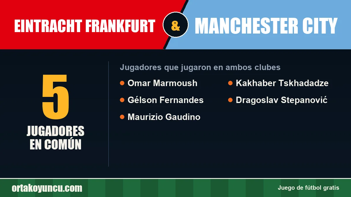 Jugadores que jugaron en Eintracht Frankfurt y Manchester City: 5 jugadores