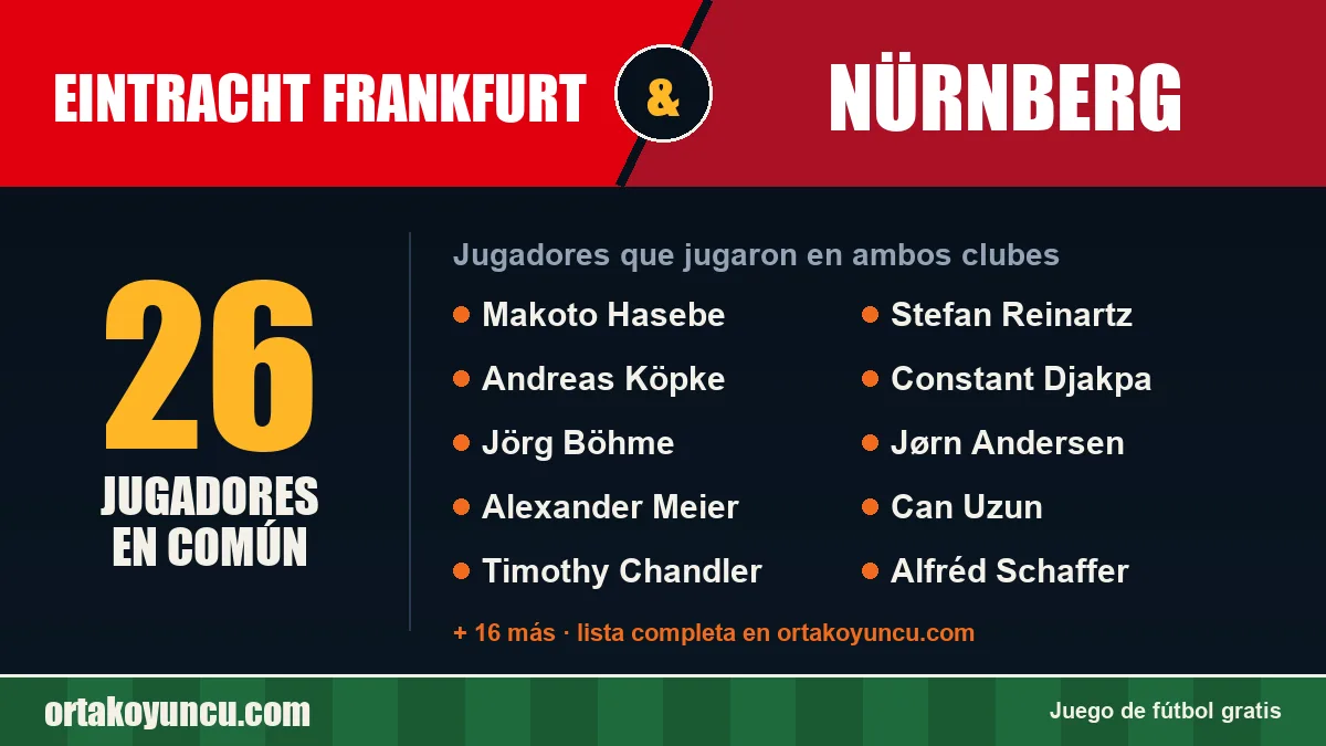 Jugadores que jugaron en Eintracht Frankfurt y Nürnberg: 26 jugadores