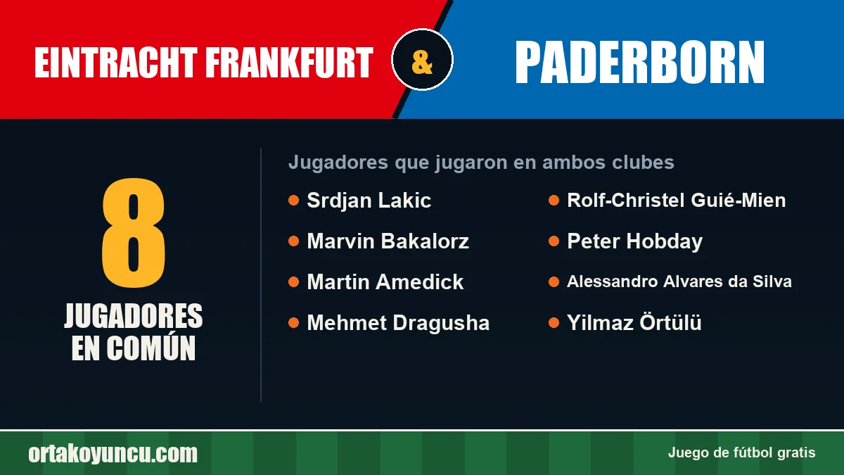 Jugadores que jugaron en Eintracht Frankfurt y Paderborn: 8 jugadores