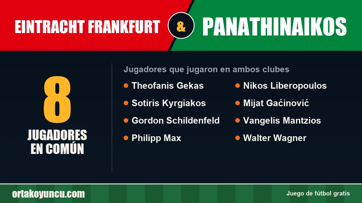 Jugadores que jugaron en Eintracht Frankfurt y Panathinaikos: 8 jugadores