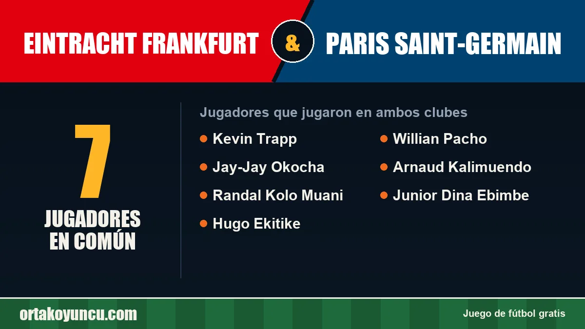 Jugadores que jugaron en Eintracht Frankfurt y Paris Saint-Germain: 7 jugadores