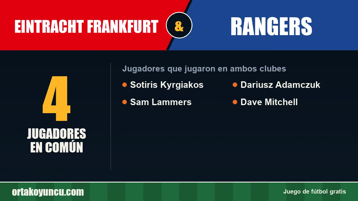 Jugadores que jugaron en Eintracht Frankfurt y Rangers: 4 jugadores