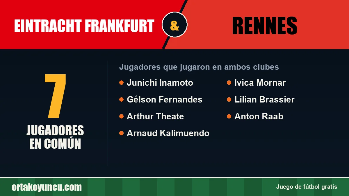 Jugadores que jugaron en Eintracht Frankfurt y Rennes: 7 jugadores