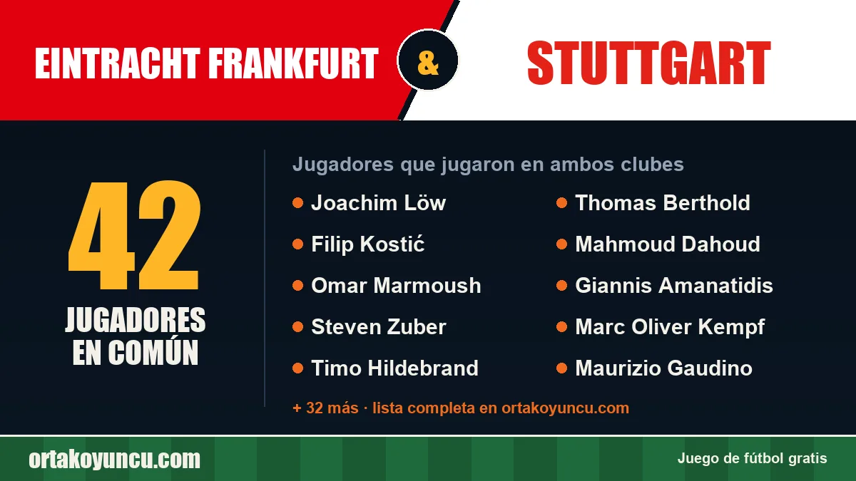 Jugadores que jugaron en Eintracht Frankfurt y Stuttgart: 42 jugadores