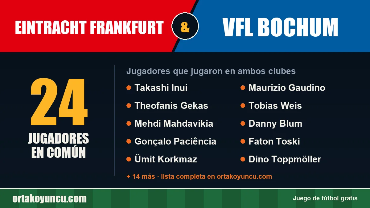 Jugadores que jugaron en Eintracht Frankfurt y VfL Bochum: 24 jugadores