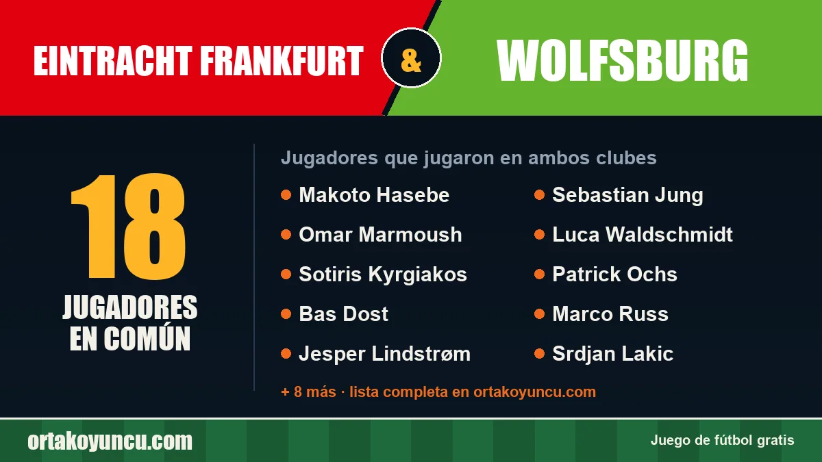 Jugadores que jugaron en Eintracht Frankfurt y Wolfsburg: 18 jugadores