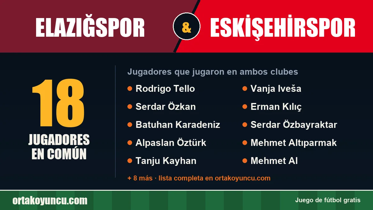 Jugadores que jugaron en Elazığspor y Eskişehirspor: 18 jugadores