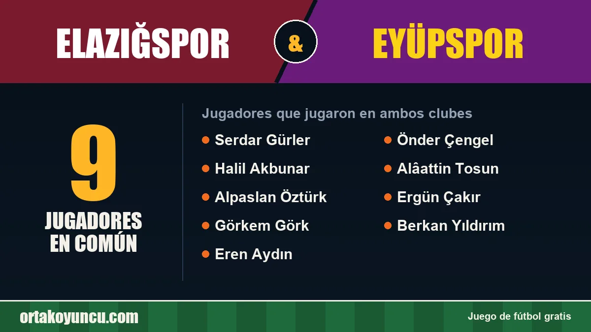 Jugadores que jugaron en Elazığspor y Eyüpspor: 9 jugadores