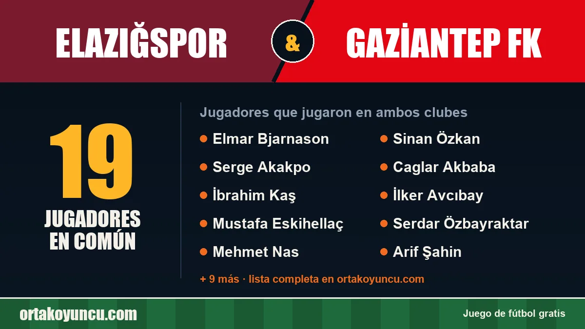 Jugadores que jugaron en Elazığspor y Gaziantep FK: 19 jugadores