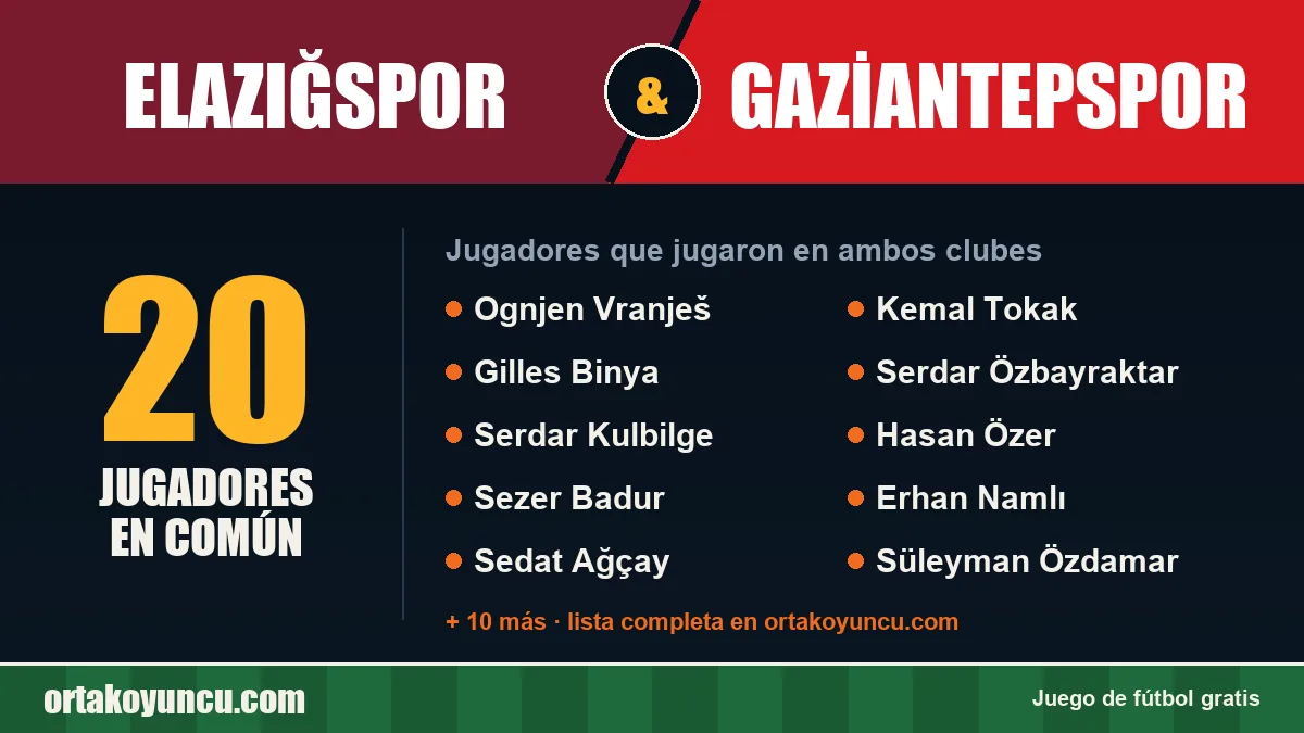 Jugadores que jugaron en Elazığspor y Gaziantepspor: 20 jugadores