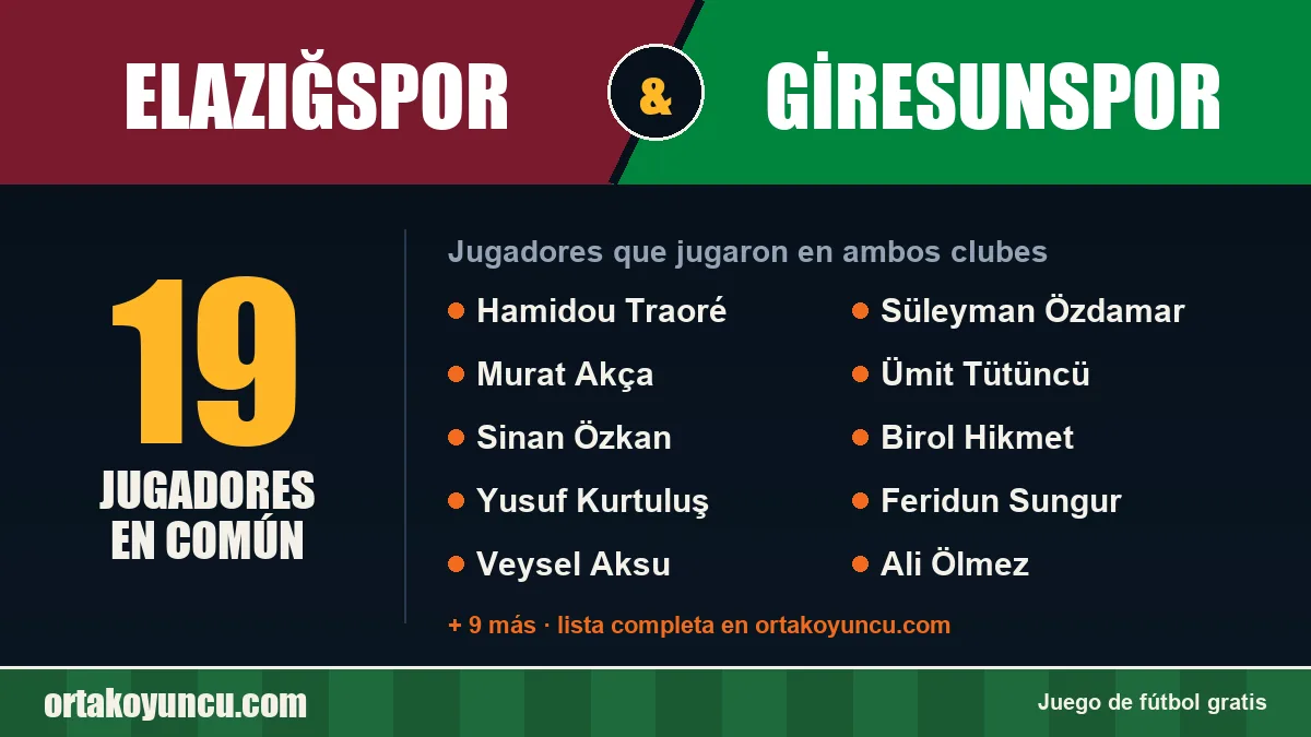 Jugadores que jugaron en Elazığspor y Giresunspor: 19 jugadores