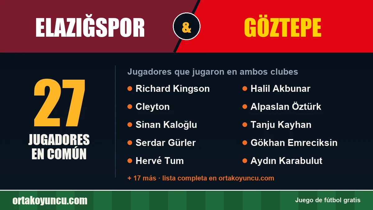 Jugadores que jugaron en Elazığspor y Göztepe: 27 jugadores