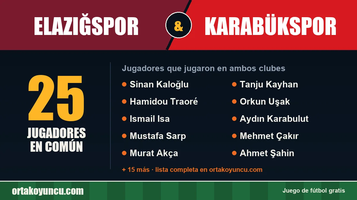 Jugadores que jugaron en Elazığspor y Karabükspor: 25 jugadores