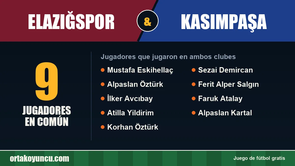 Jugadores que jugaron en Elazığspor y Kasımpaşa: 9 jugadores