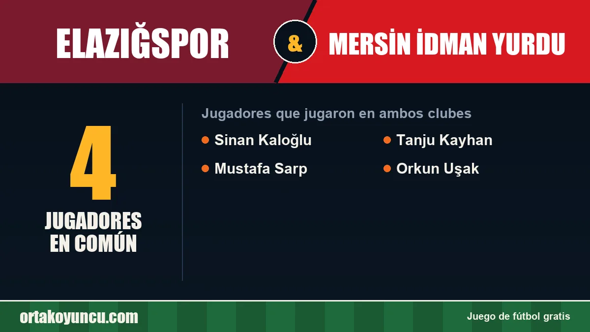 Jugadores que jugaron en Elazığspor y Mersin İdman Yurdu: 4 jugadores