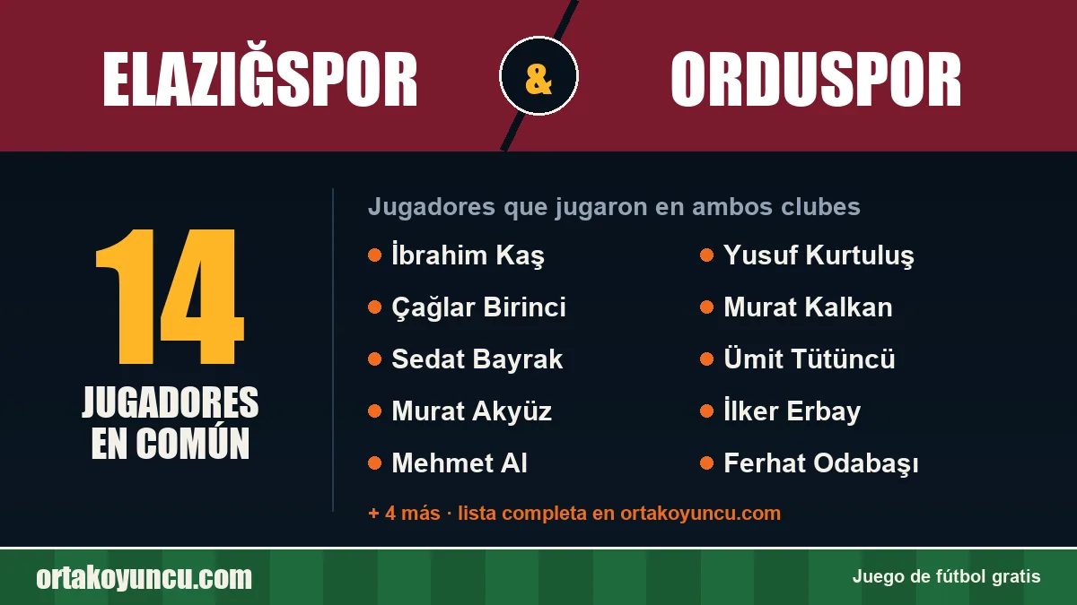 Jugadores que jugaron en Elazığspor y Orduspor: 14 jugadores