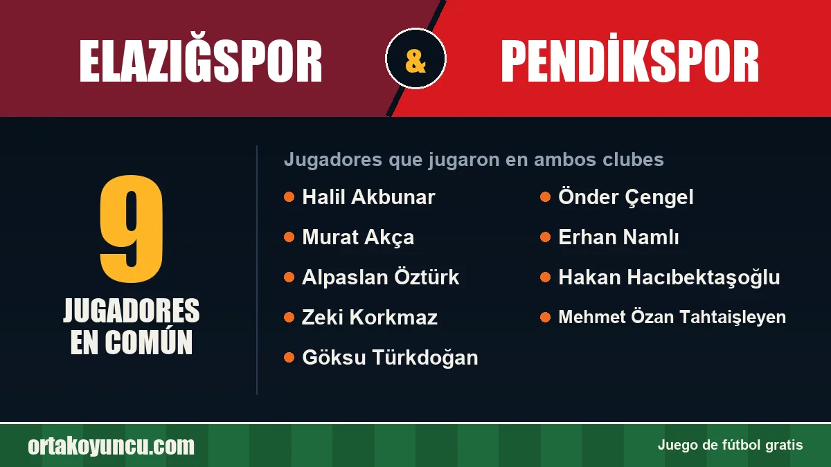 Jugadores que jugaron en Elazığspor y Pendikspor: 9 jugadores